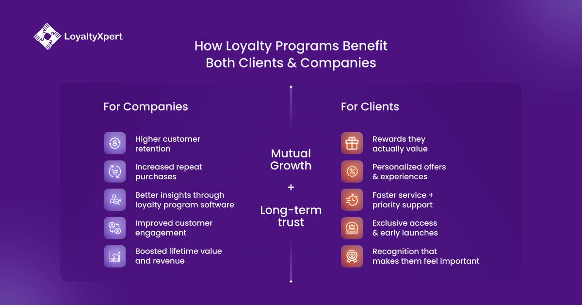 How Successful Loyalty Service Programs Benefit Both Clients & Companies