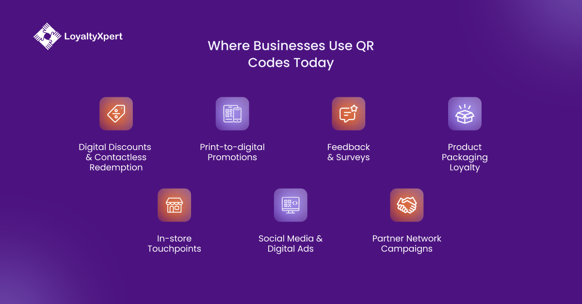 Where Businesses Use QR Codes Today