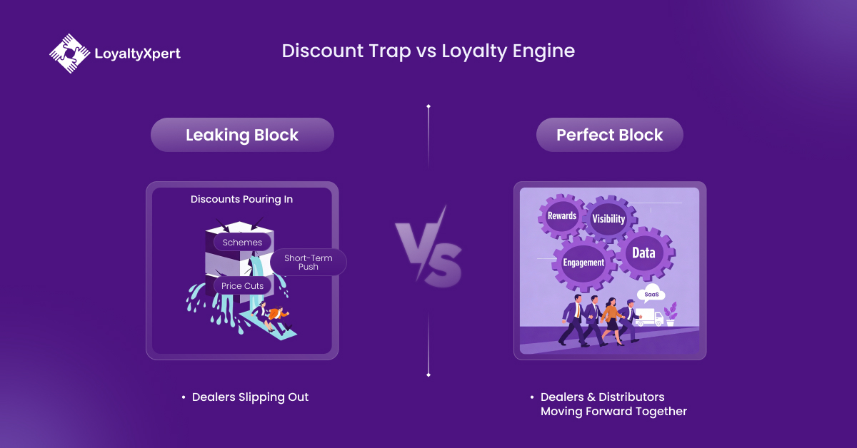 Discount Trap vs Loyalty Engine