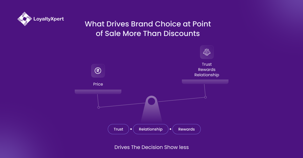 What Drives Brand Choice at Point of Sale More Than Discounts