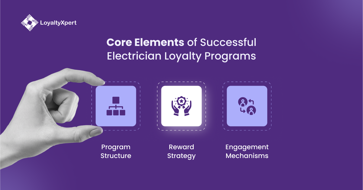 Core Elements of Successful Electrician Loyalty Programs