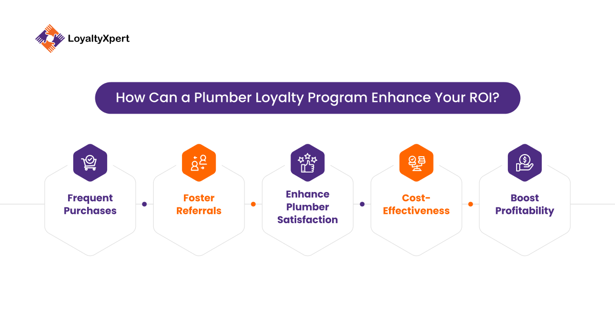 How Can a Plumber Loyalty Program Enhance Your ROI