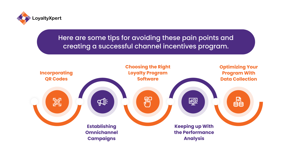 Here are some tips for avoiding these pain points and creating a successful channel incentives program.