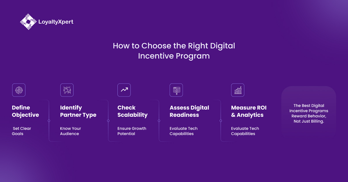 How to Choose the Right Digital Incentive Program