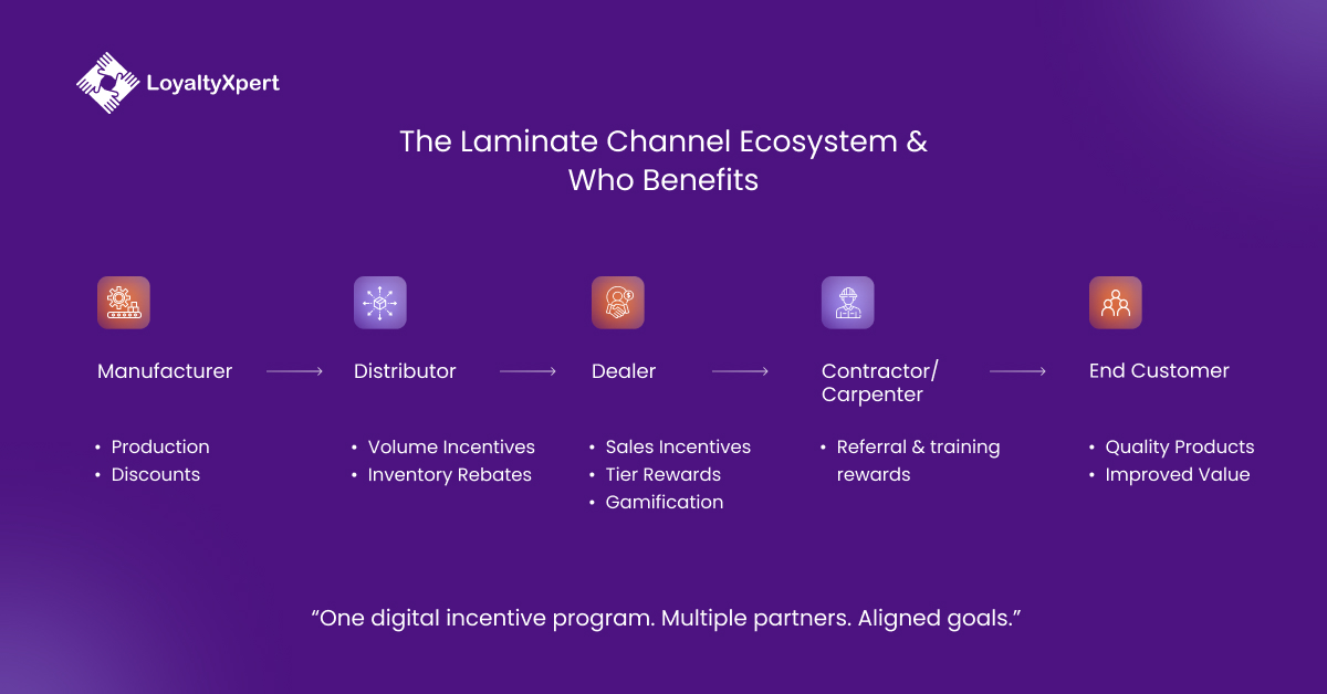 The Laminate Channel Ecosystem & Who Benefits