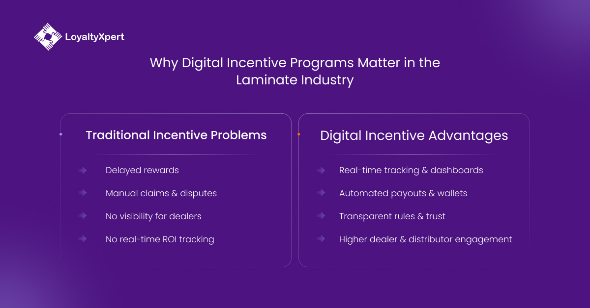 Why Digital Incentive Programs Matter in the Laminate Industry