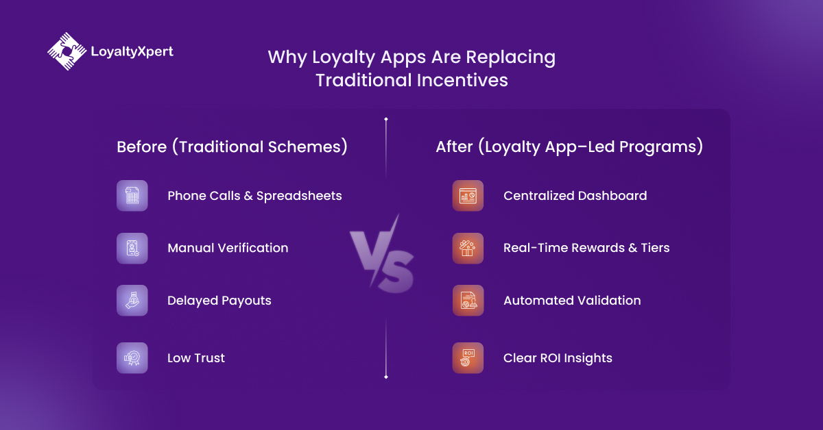 Why Loyalty Apps Are Replacing Traditional Incentives