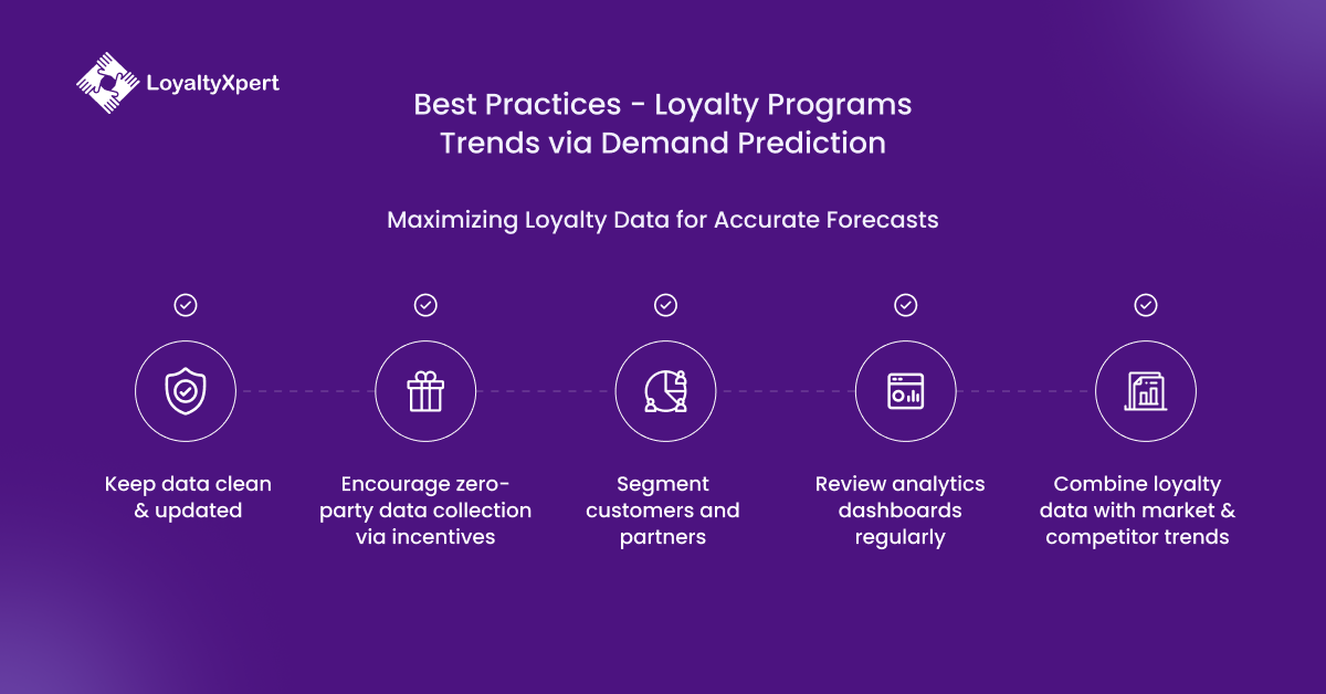 Best Practices - Loyalty Programs Trends via Demand Prediction