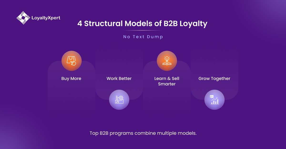 4 Structural Models of B2B Loyalty programs