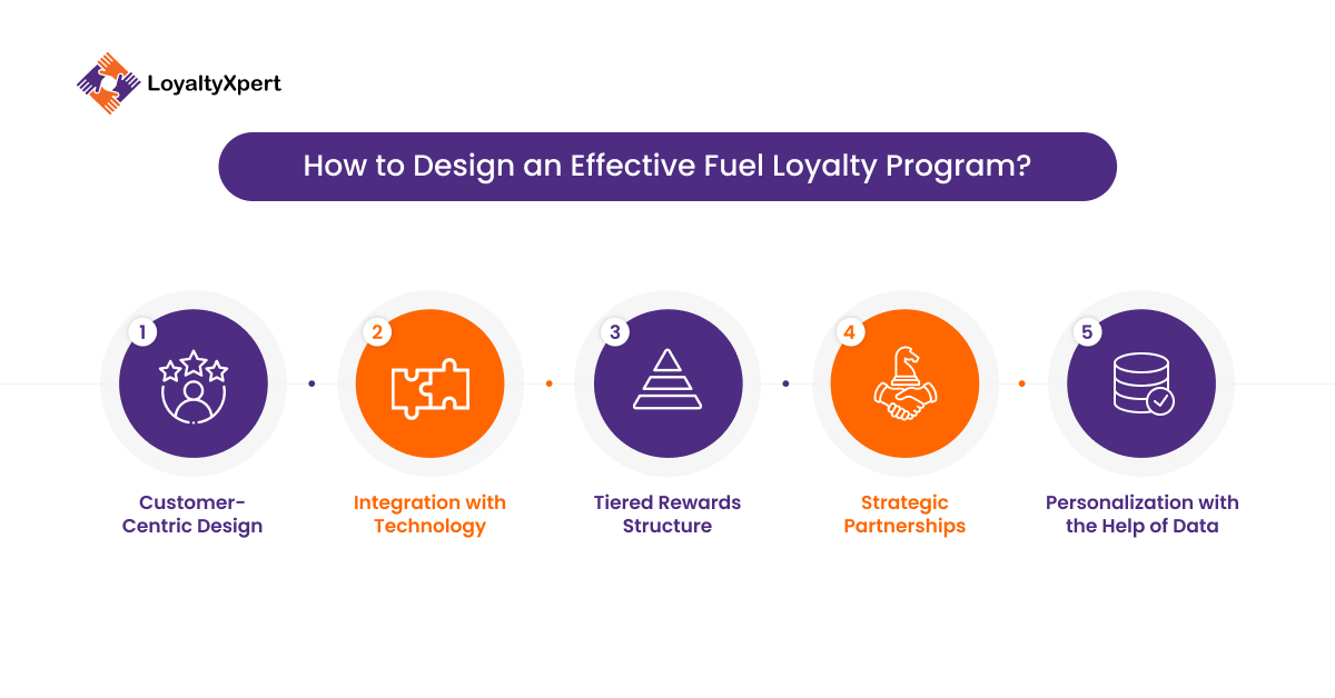How to Design an Effective Fuel Loyalty Program