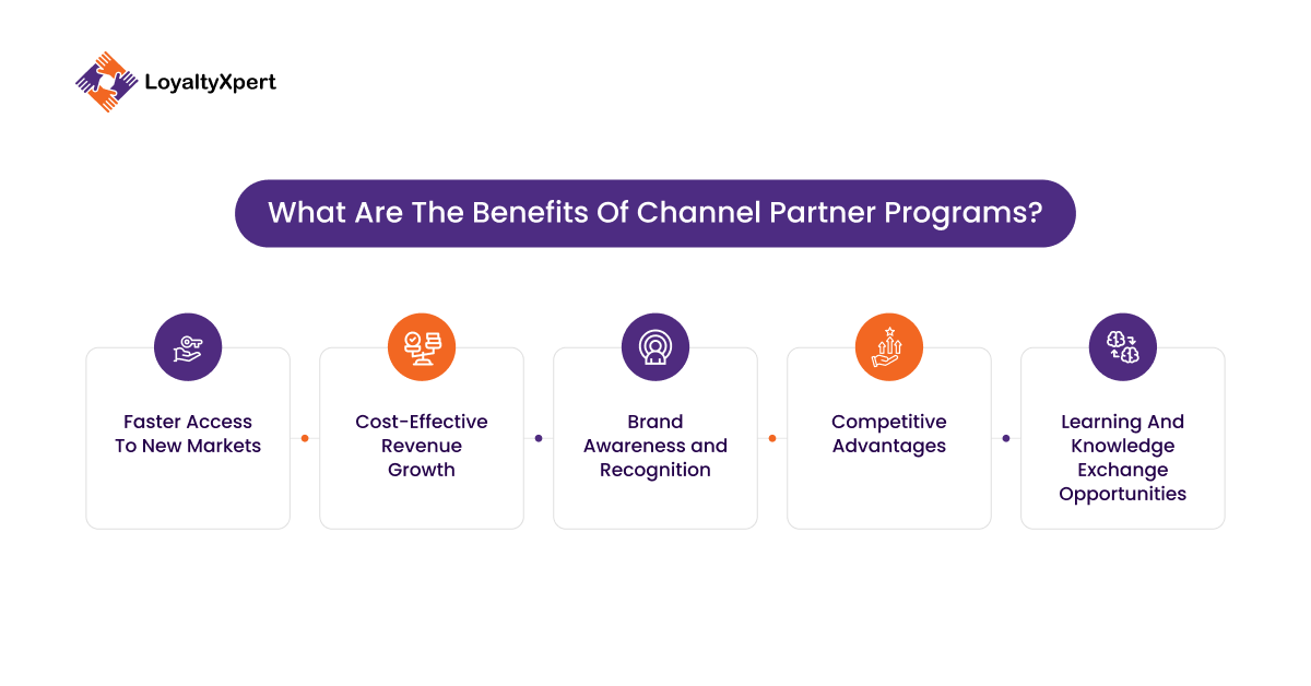 What Are The Benefits Of Channel Partner Programs