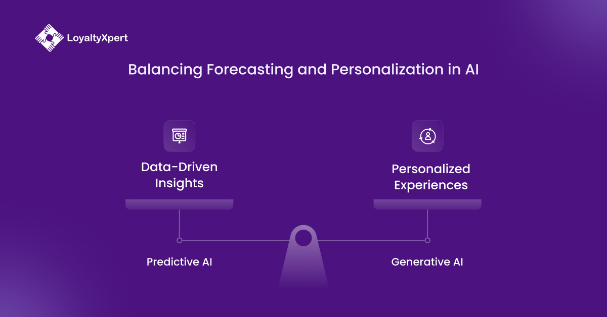 Balancing Forecasting and Personalization in AI Loyalty Programs