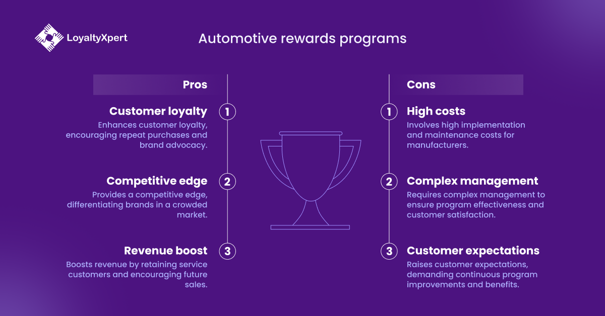 Automotive Industry rewards programs