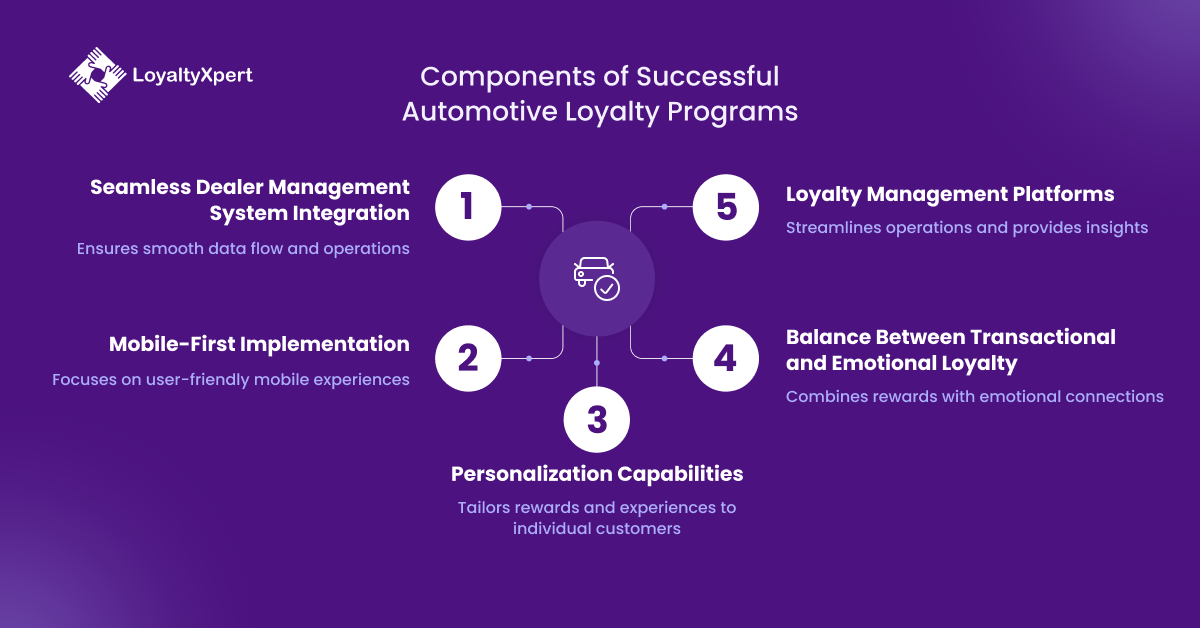 Components of Successful Automotive Industry Loyalty Programs