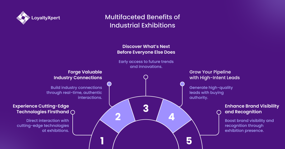 Multifaceted Benefits of Industrial Exhibitions