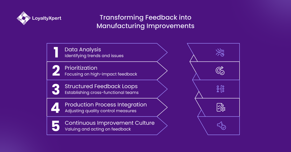 Transforming Feedback into Manufacturing Industry Improvements