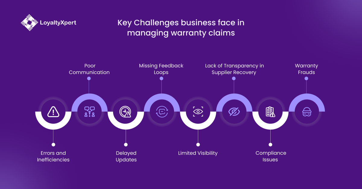 Key Challenges business face in managing warranty claims and warranty management software