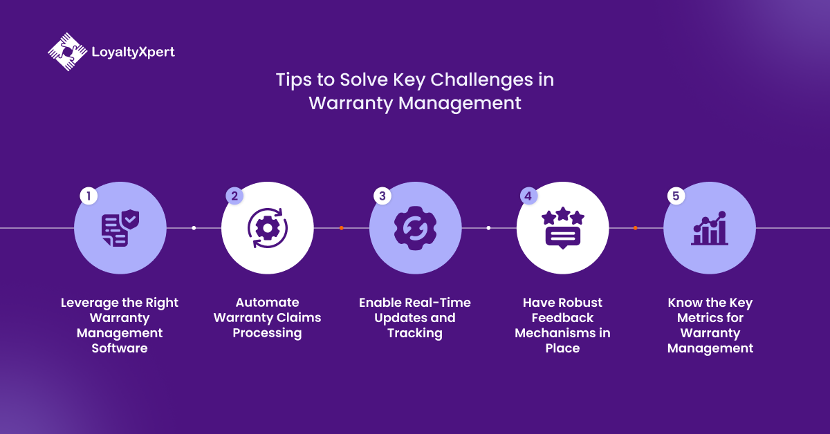 Tips to Solve Key Challenges in Warranty Management Software