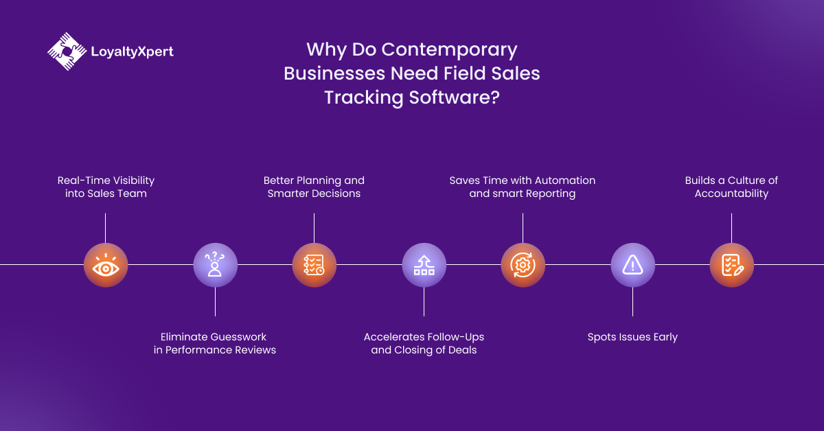 Why Do Contemporary Businesses Need Field Sales Tracking Software