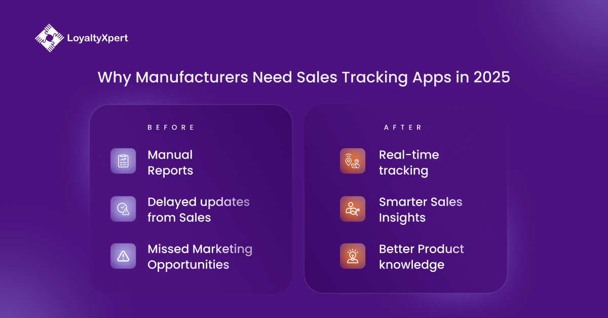 Why Manufacturers Need Sales Tracking Apps in 2025