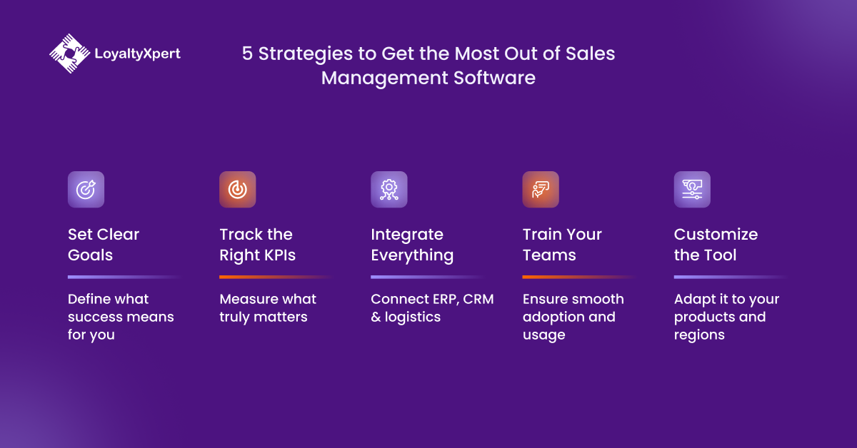 5 Strategies to Get the Most Out of Sales Management Software