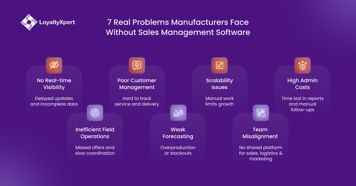 7 Real Problems Manufacturers Face Without Sales Management Software