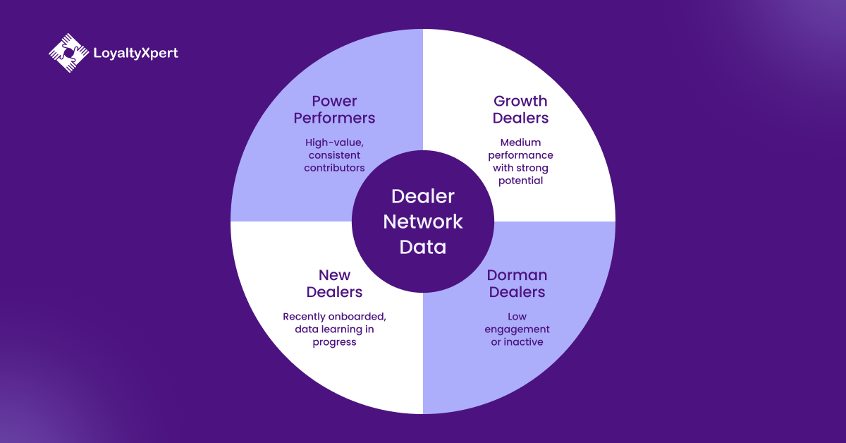 Dealer Data Network