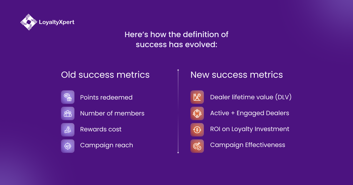 Here’s how the definition of success has evolved in dealer data insights