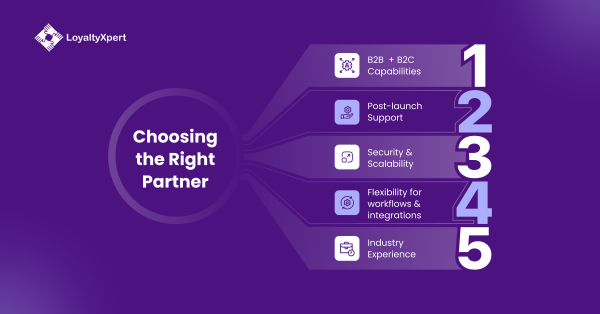 Choosing the Right Partner for Custom Loyalty App Development