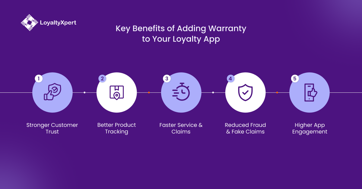 Key Benefits of Adding Warranty management to Your Loyalty App