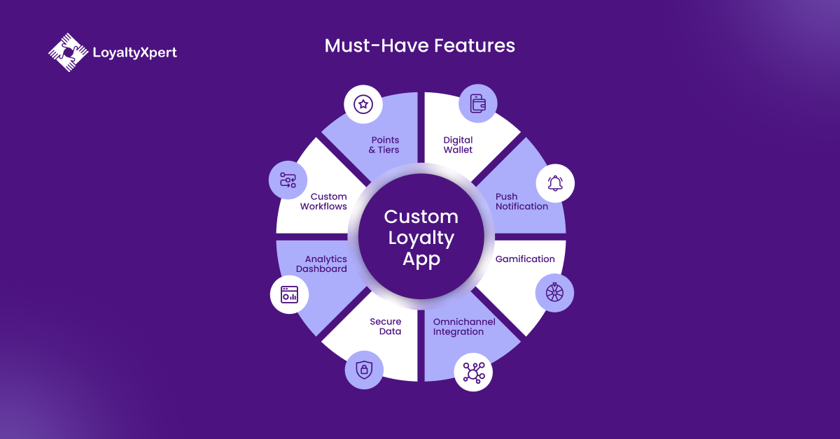Must-Have Features for Custom Loyalty App Development