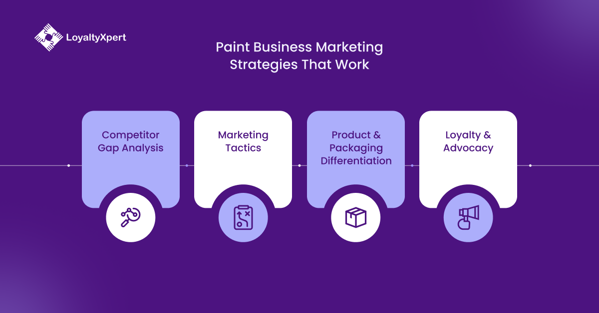 Paint Brand Marketing Strategies That Work