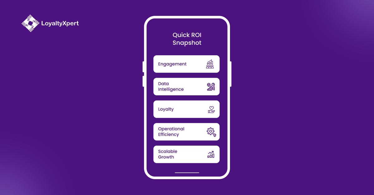 Quick ROI Snapshot Custom Loyalty App Development