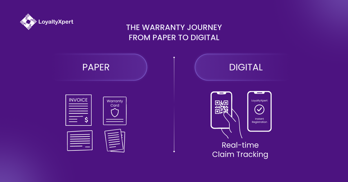 THE warranty management FROM PAPER TO DIGITAL
