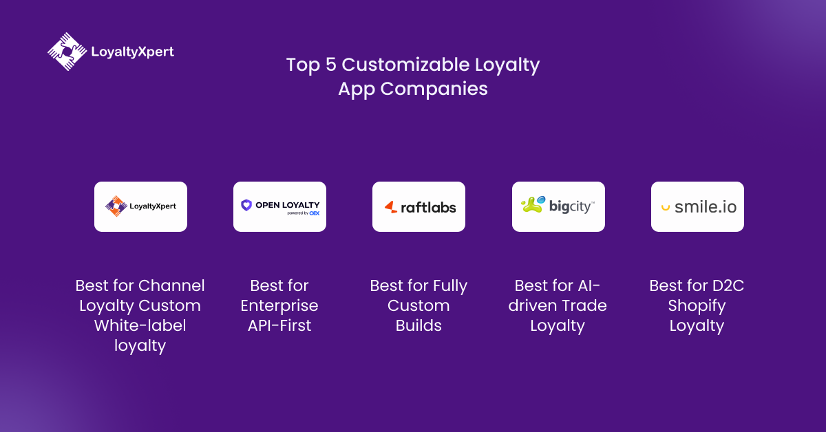 Top 5 Customizable Loyalty App Companies