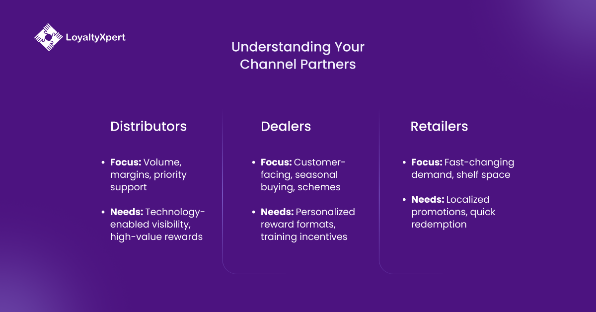 Understanding Your Channel loyalty program Partners