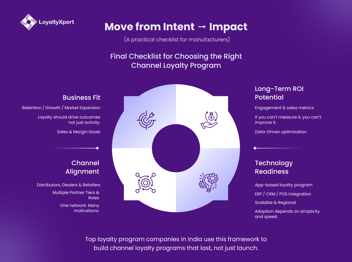 Final Checklist for Choosing the Right Channel partner incentive programs