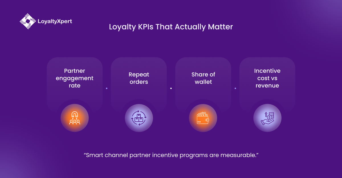 Loyalty KPIs That Actually Matter in Channel partner incentive programs