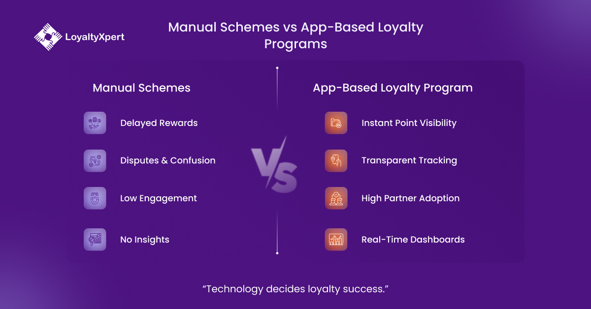 Manual Schemes vs App-Based Loyalty Programs