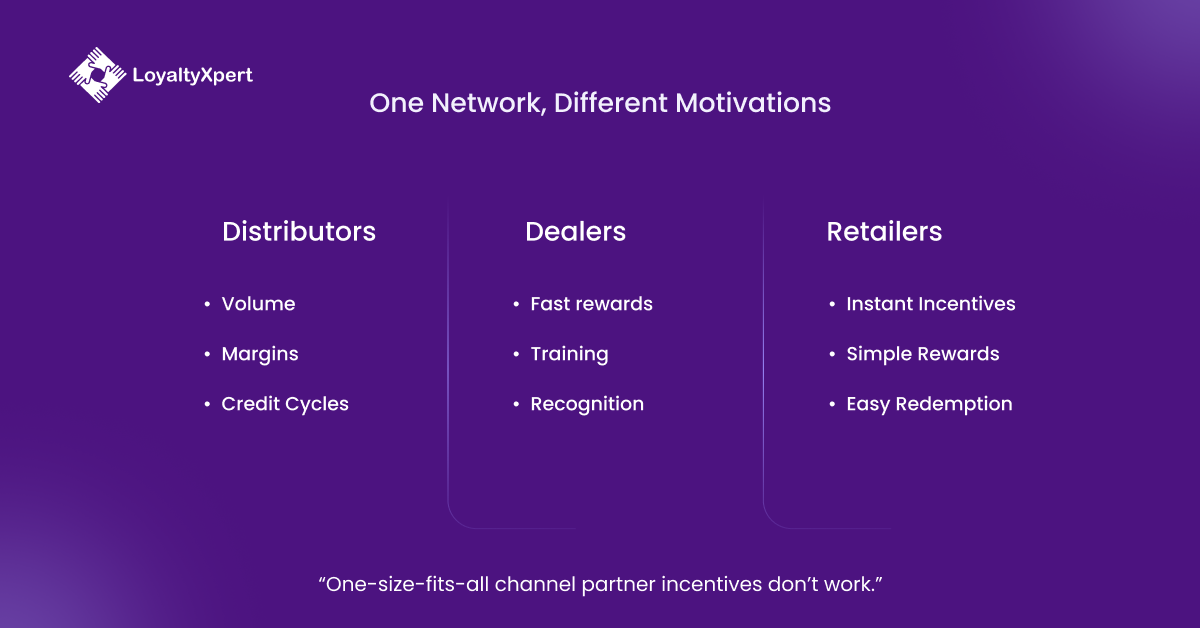 One Network, Different Motivations in Channel partner incentive programs