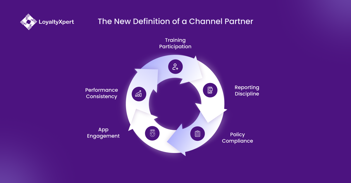 The New Definition of a Channel Partner Program