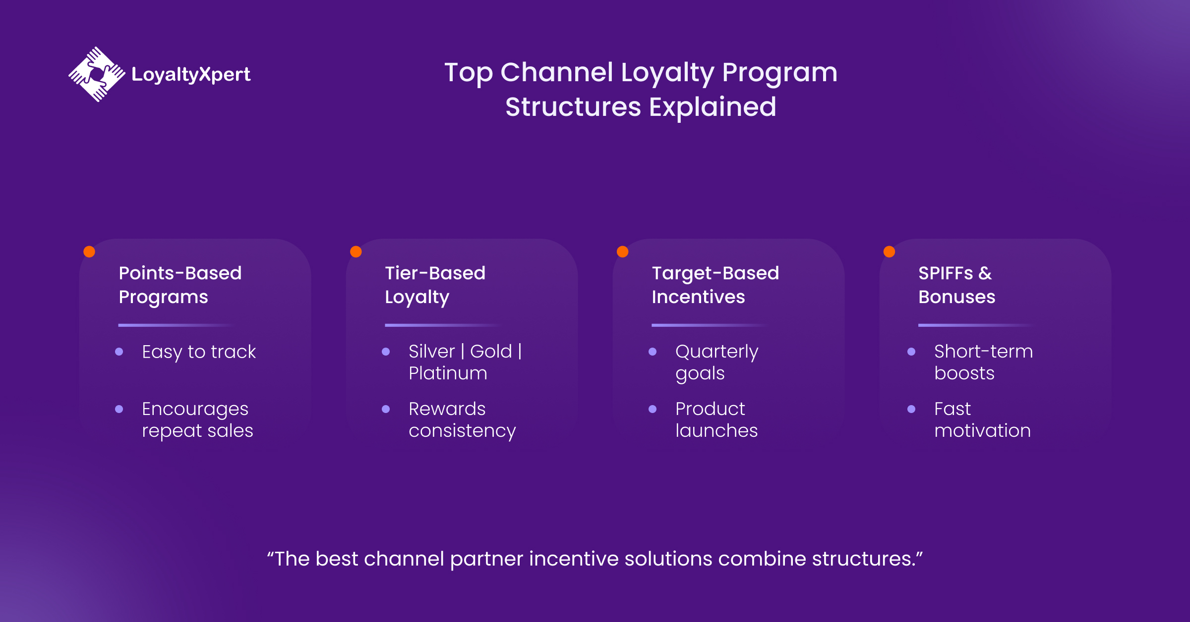 Top Channel partner incentive programs Structures Explained