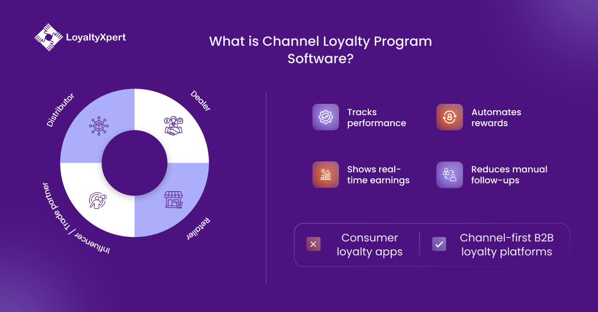 What Is Channel Loyalty Program Software