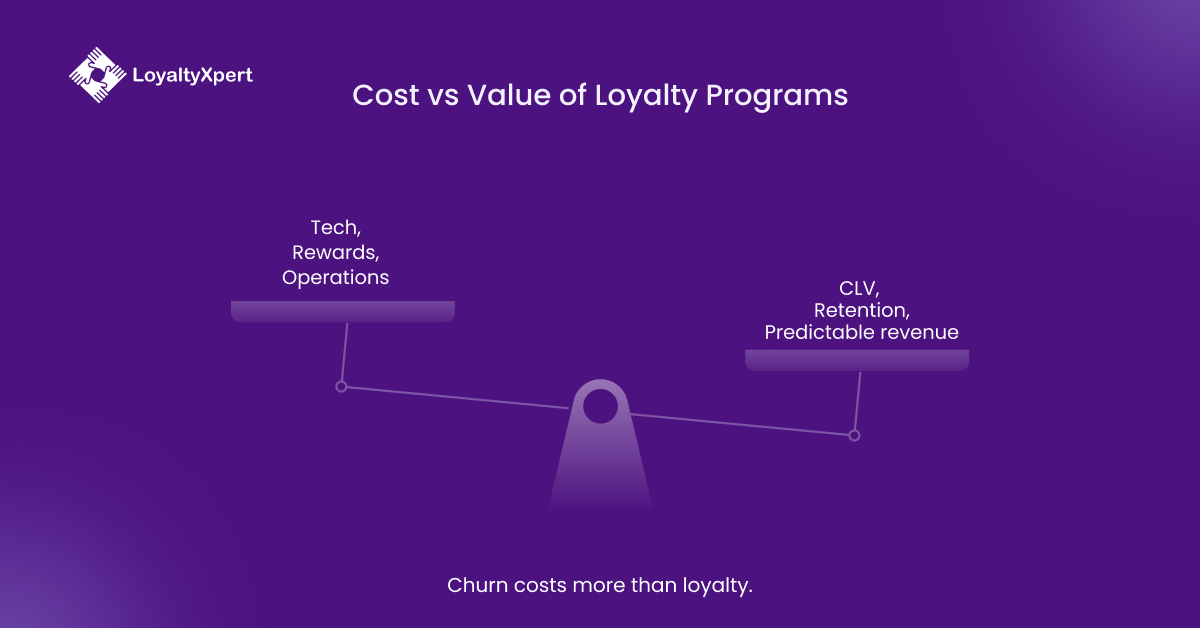 Cost vs Value of Loyalty Programs LoyaltyXpert 03 March 2026