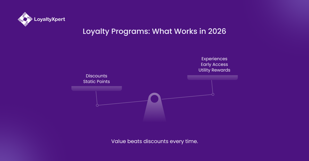 Loyalty Programs What Works in 2026 LoyaltyXpert 03 March 2026