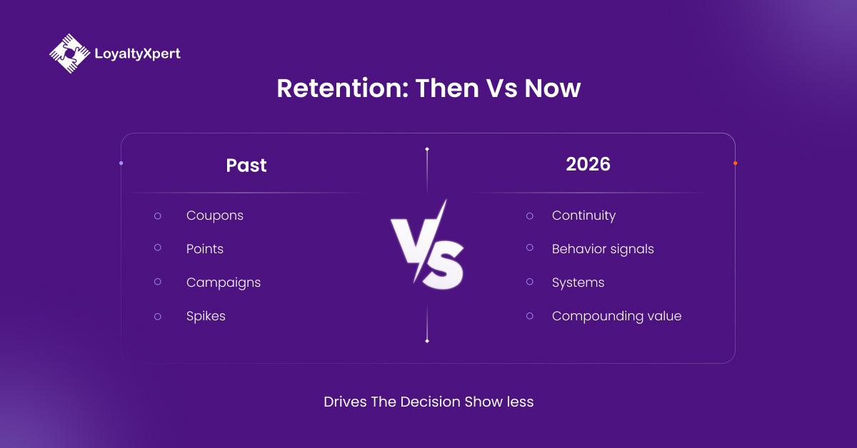 Customer Retention Then VS Now LoyaltyXpert 03 March 2026