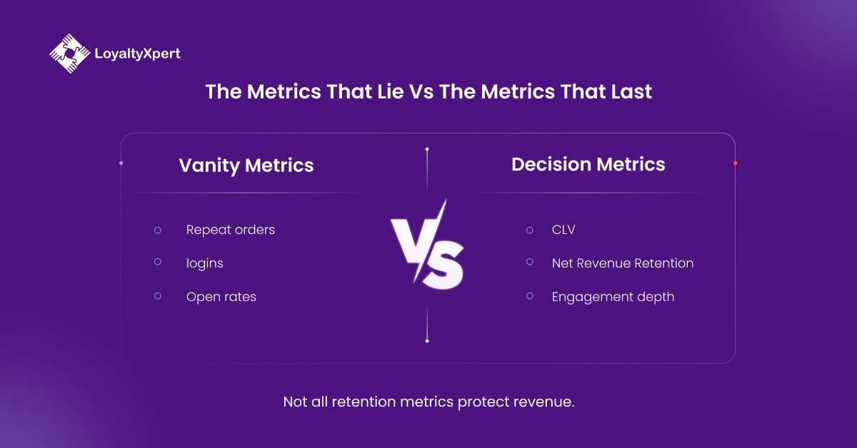 The Metrics That Lie vs The Metrics That Last LoyaltyXpert 03 March 2026