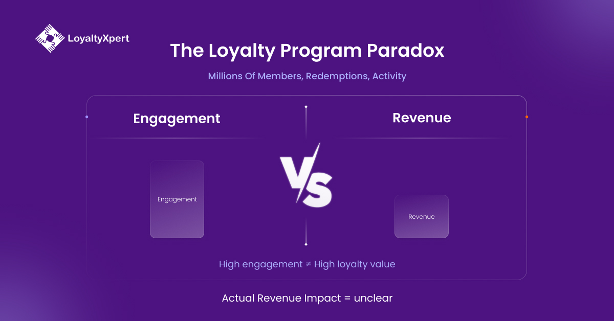 The loyalty program paradox LoyaltyXpert