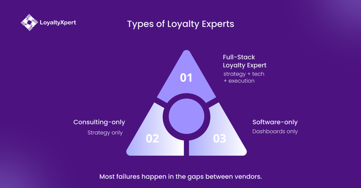 Types of Loyalty Experts LoyaltyXpert 11 March 2026