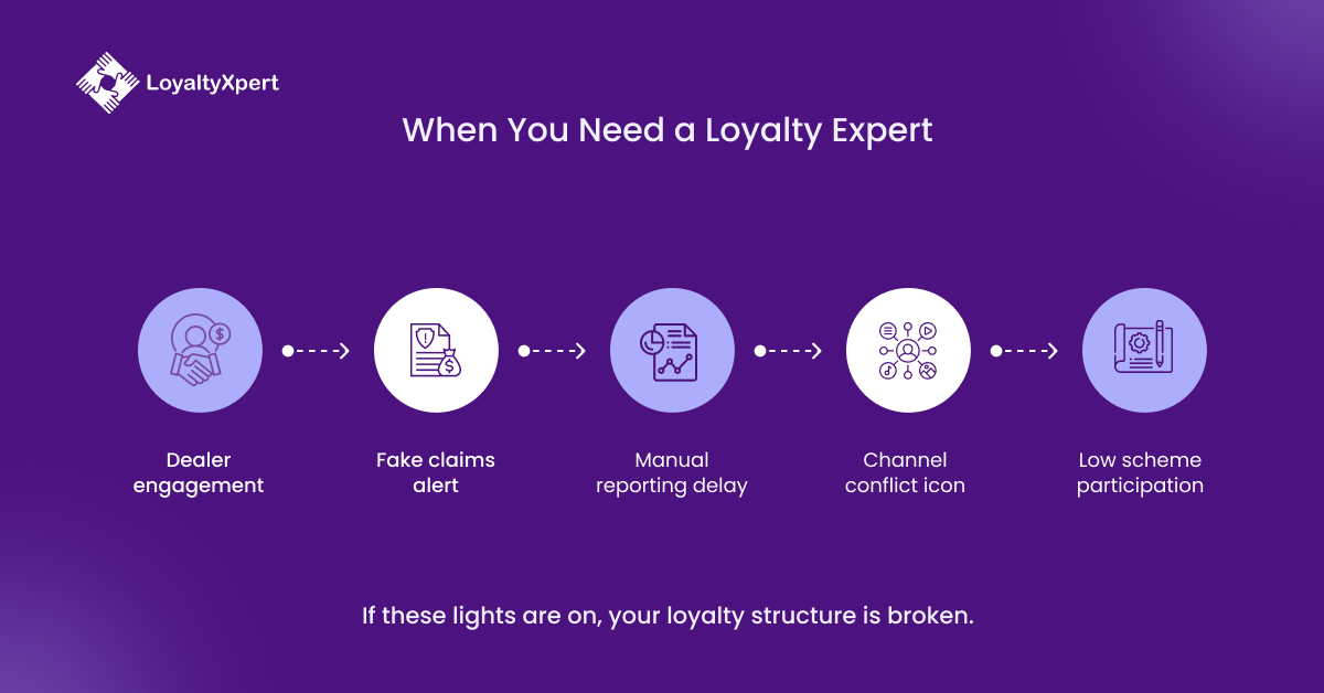 When You Need a Loyalty Expert LoyaltyXpert 11 March 2026